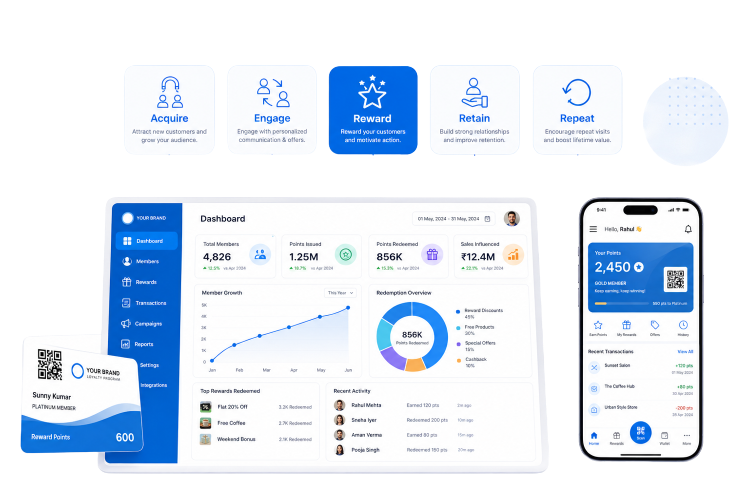 Metro Cardz Complete Customer Lifecycle & Platform Overview